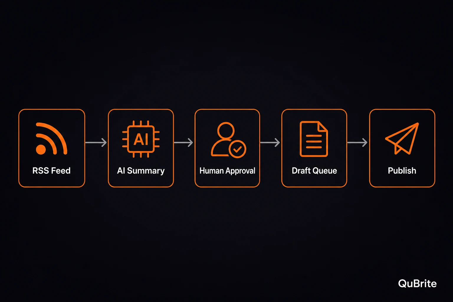 img of n8n for Beginners: Build One AI Automation Workflow You Can Reuse Everywhere