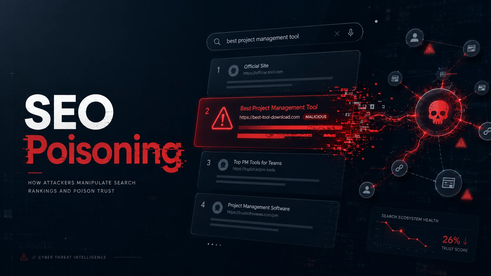 Cover image: SEO Poisoning: How Attackers Manipulate Search Results to Spread Malware